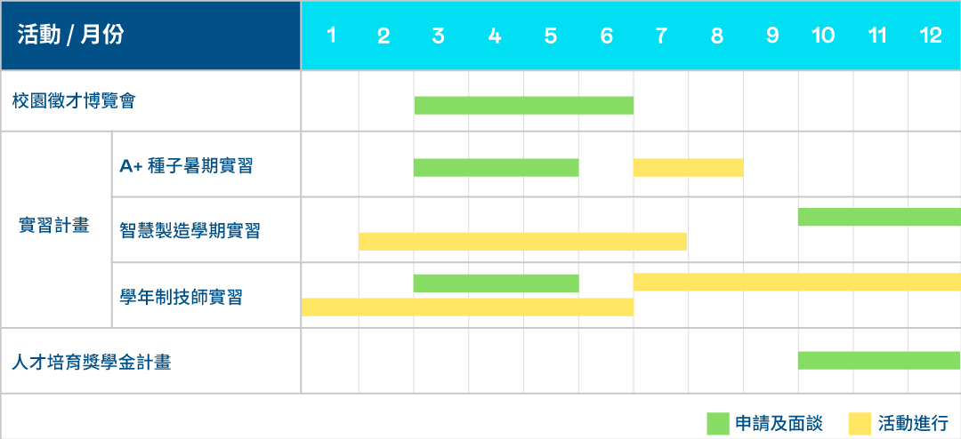 年度校園徵才活動(dòng)行事曆